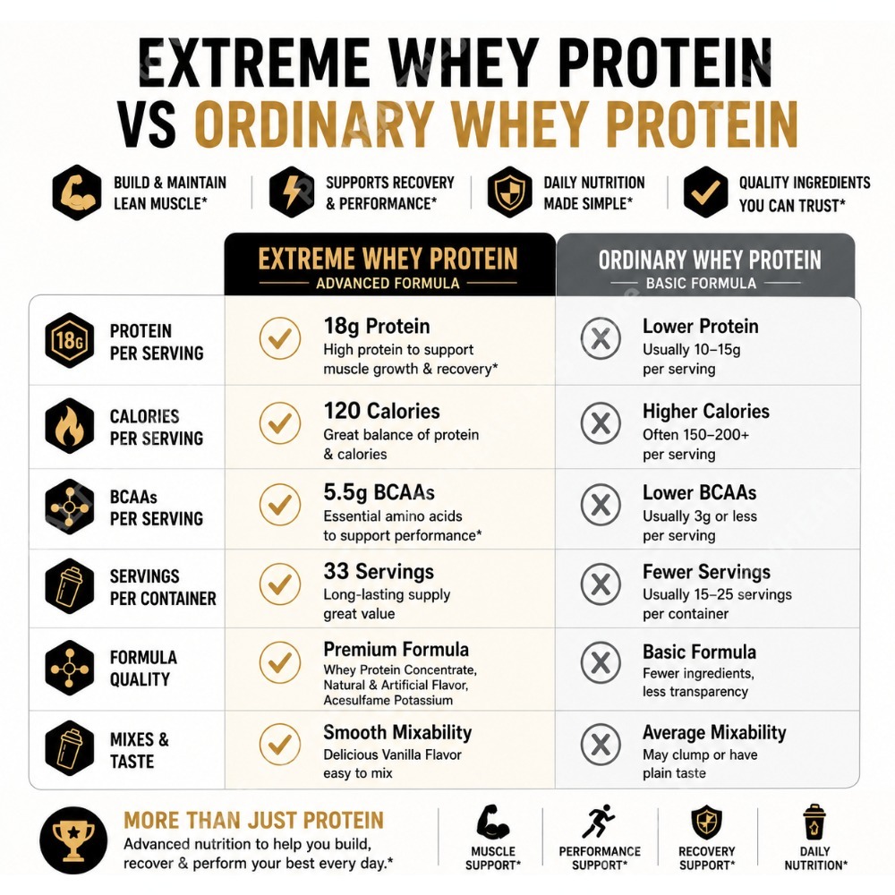 Proteinowy Proszek z Serem Van – Fitness Nutrition Whey Protein recenzja i cena